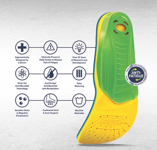 Anti-vermoeidheidszolen Multithotic™ (Orthopedisch)