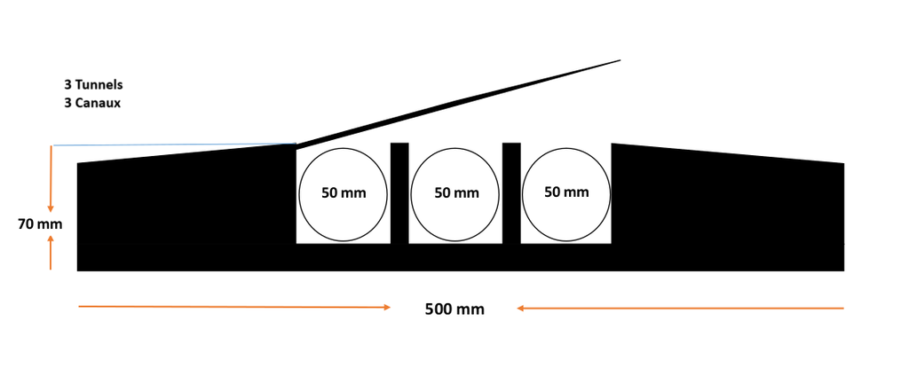 Modulaire kabelgoot met deksel